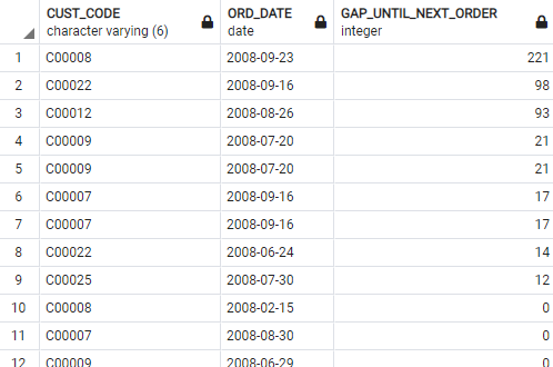 Image 3 - Gaps between first and the next purchase per customer